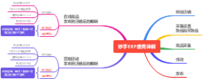 妙手ERP使用详解