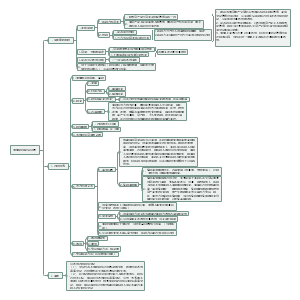 商铺租赁常见问题
