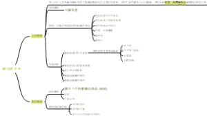 脑功能不全 思维导图