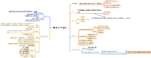 内科学 慢性支气管炎肺气肿