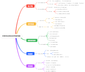 邓普顿逆向投资思维导图