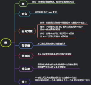 TypeScript思维导图