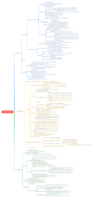 《创新与企业家精神》