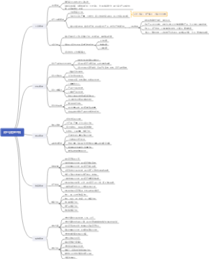 成控部管理思路