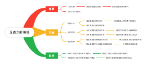 丘吉尔的演说