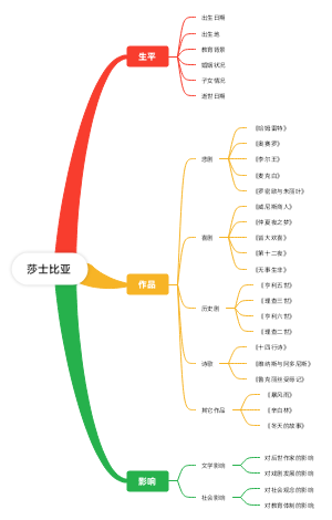 莎士比亚