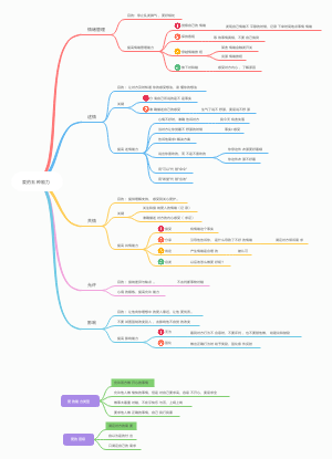 《爱的五种能力》读书笔记