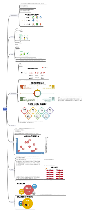 微信视频号分析，速度码住