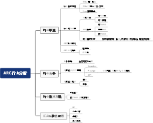 市场竞争分析模板