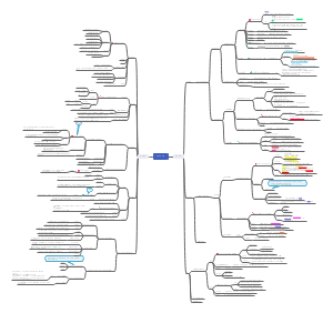 药物化学 循环系统药物