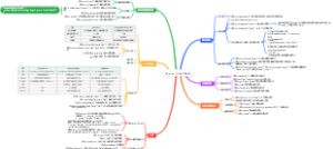 MongoDB 备忘清单