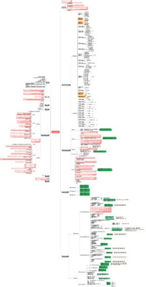 医院互联互通测评指标分析