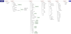测评项目整体方案