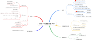 正式环境部署前的准备工作