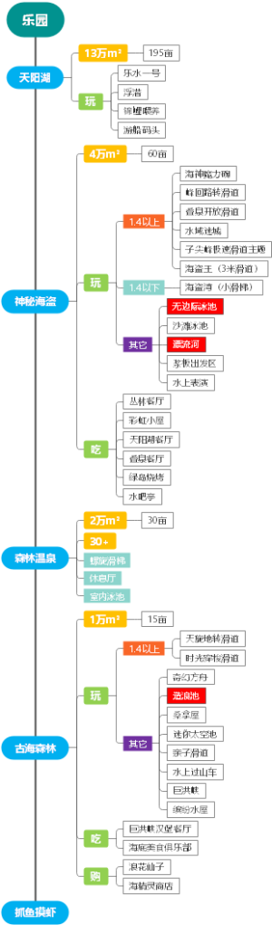 森海嬉水乐园
