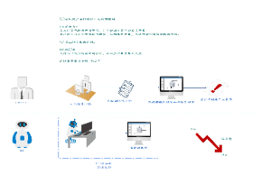 DCO数字员工误报警流程