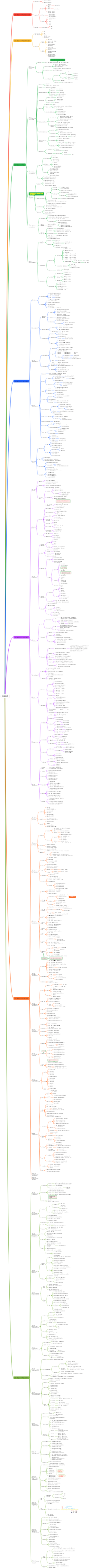 2025年注册安全工程师《法律法规》