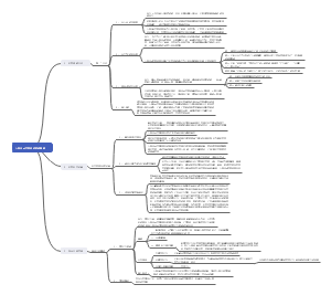 第一章、思想渊源