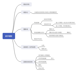 自控-控制系统的数学模型