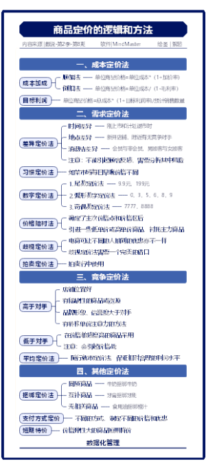 商品定价的逻辑和方法