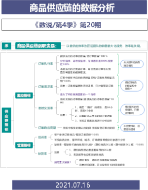 商品供应链的数据分析