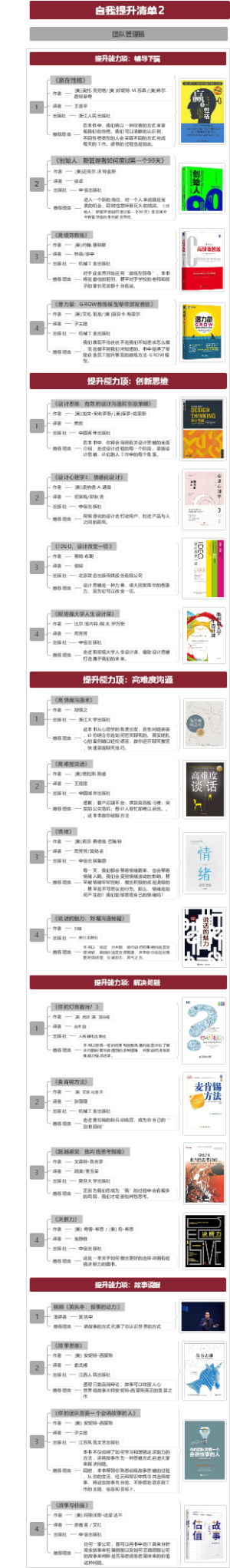 自我提升清单2：团队管理篇