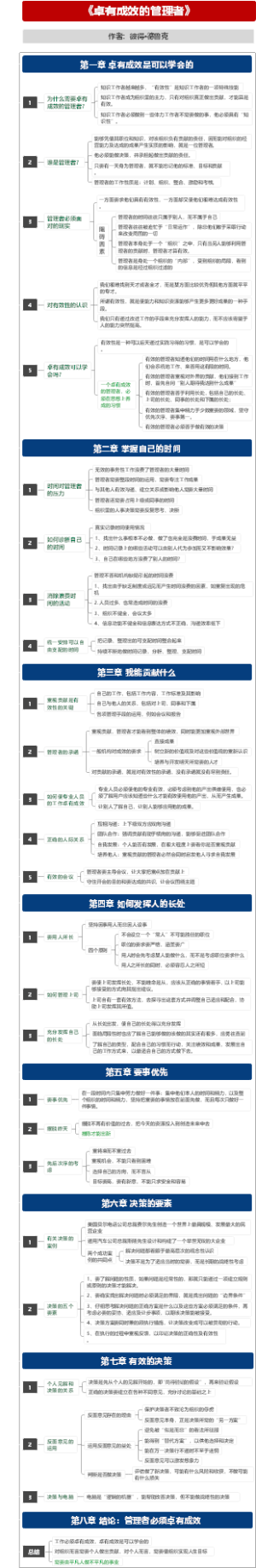 《卓有成效的管理者》读书笔记