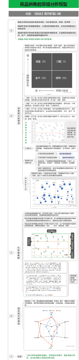 商品销售的策略分析模型