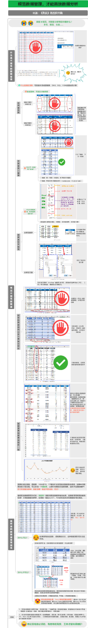 规范数据管理，才能高效数据分析