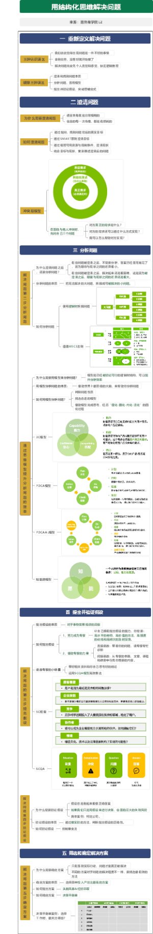 用结构思考提升解决问题的能力