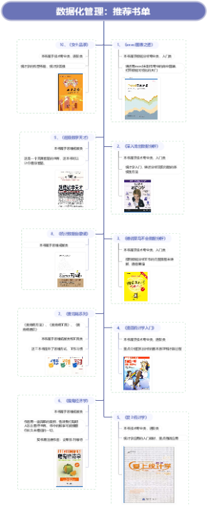 数据化管理推荐书单