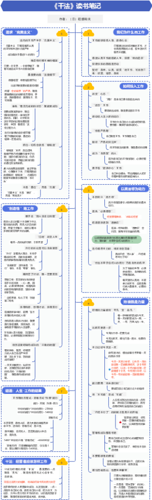 《干法》读书笔记