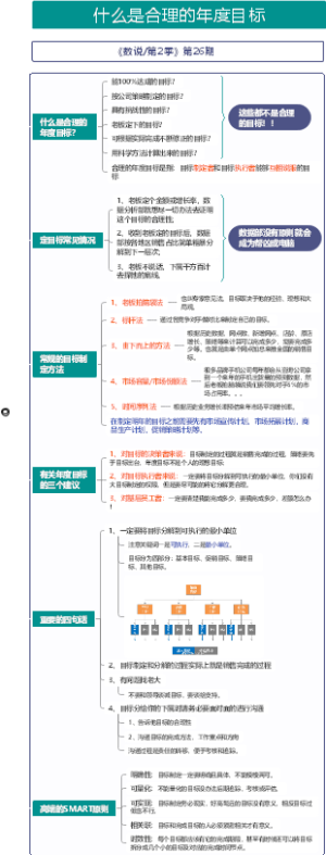 什么是合理的年度目标