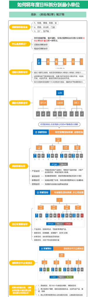 如何将年度目标拆分到最小单位