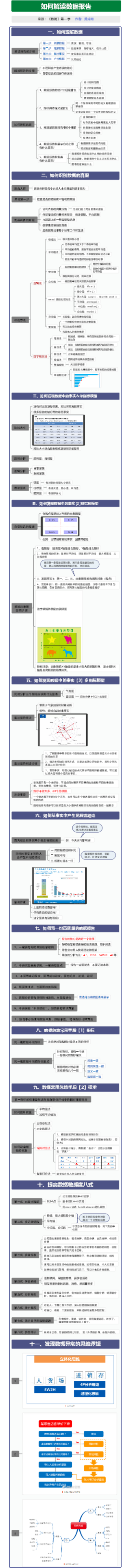 如何解读数据报告