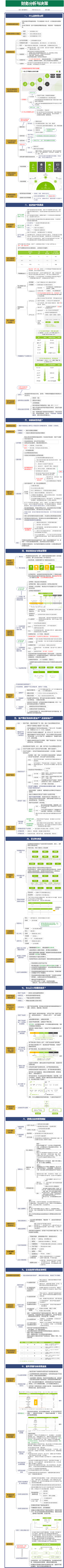财务分析与决策