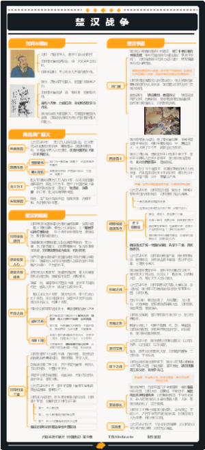 中国通史第19集