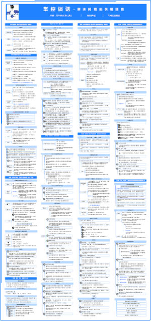 《掌控谈话》读书笔记