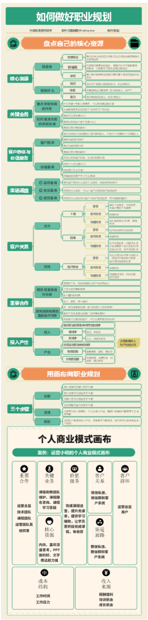 如何做好职业规划