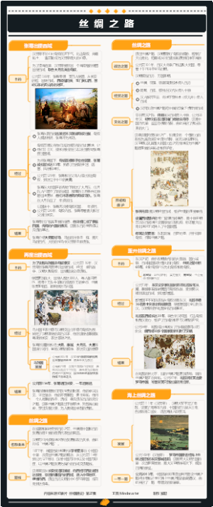 中国通史第27集