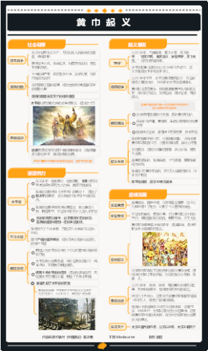 中国通史第29集