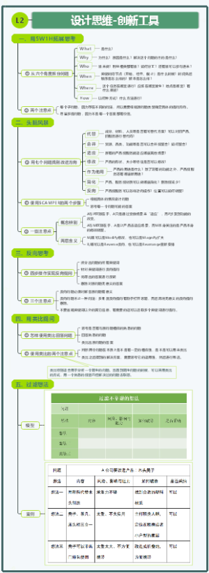 设计思维-创新工具