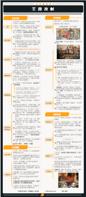中国通史第25集