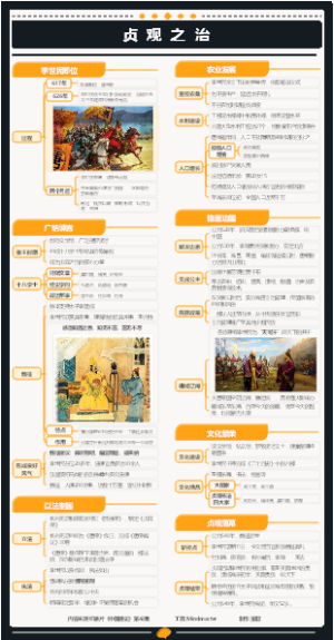 中国通史第42集