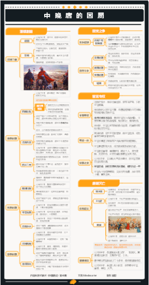 中国通史第46集