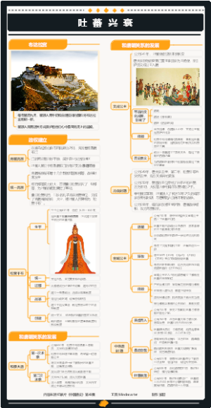 中国通史第48集