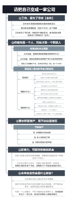 请把自己变成一家公司