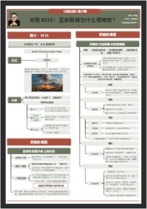 文明1035：皇亲国戚为什么很难管？