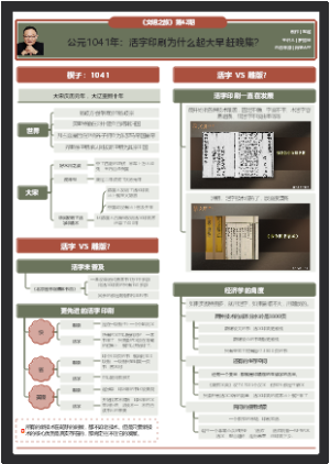 文明1041：活字印刷为什么起大早赶晚集？