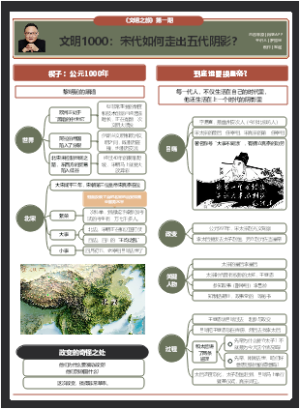 文明1000：宋代如何走出五代阴影？